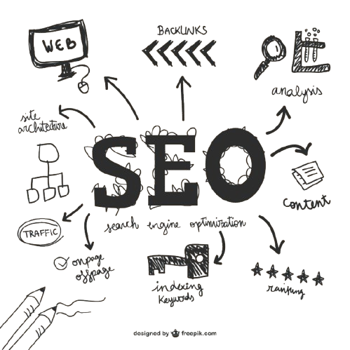 SEO Strategy Visualization